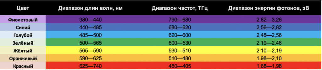 Волновой спектр